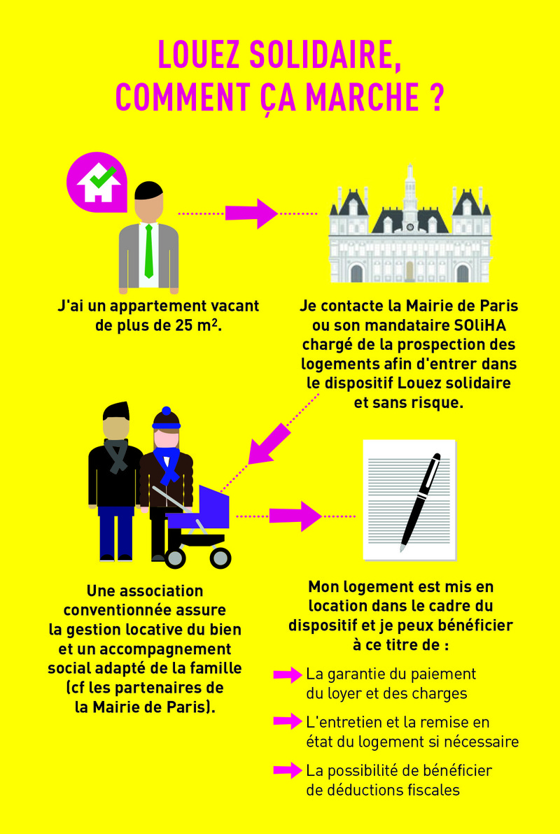 Louez solidaire infographie.jpg
